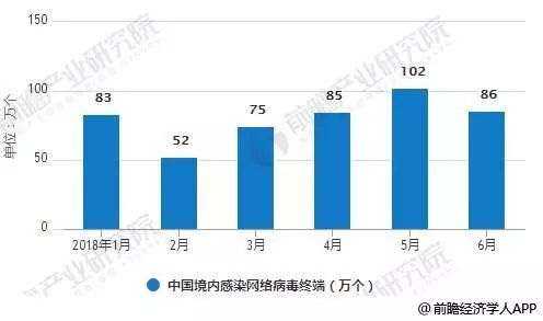 網(wǎng)絡(luò)安全行業(yè)發(fā)展趨勢(shì)分析 共建安全生態(tài)成共識(shí)，驅(qū)動(dòng)軟件開發(fā)新范式