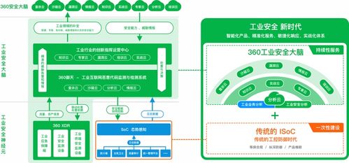 攜手并進(jìn)，共筑安全——360政企安全集團(tuán)加入中國自動(dòng)化產(chǎn)業(yè)鏈聯(lián)盟理事會(huì)